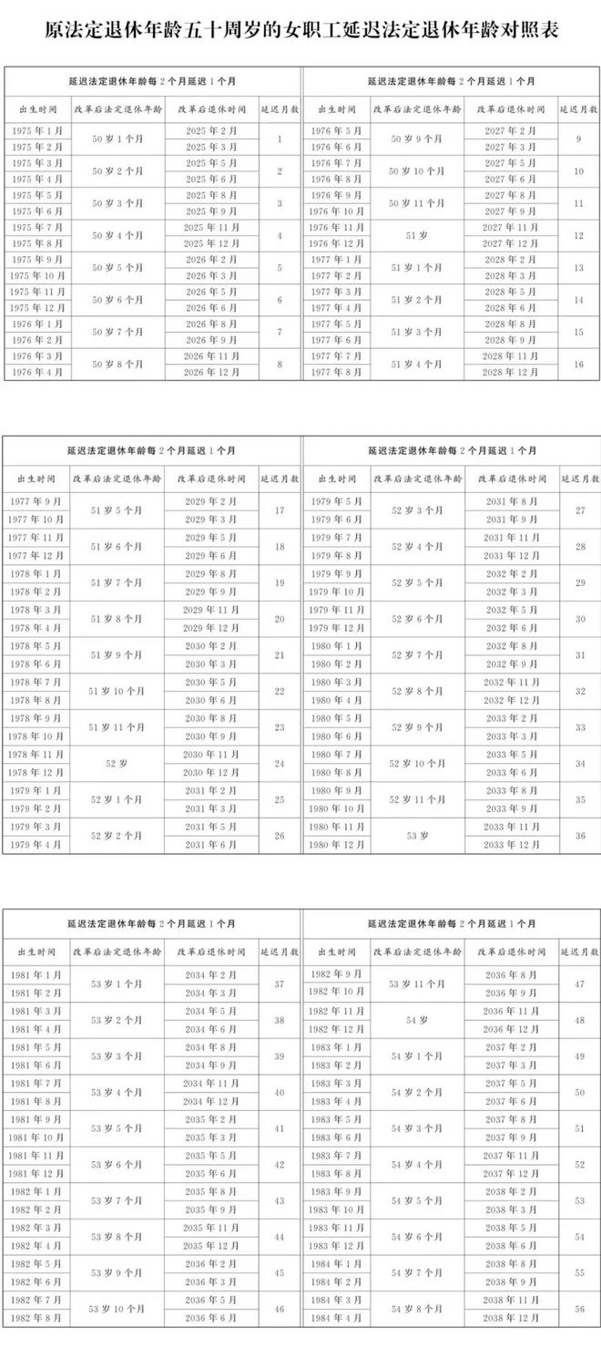 社会变革下的退休年龄最新规定2019解读