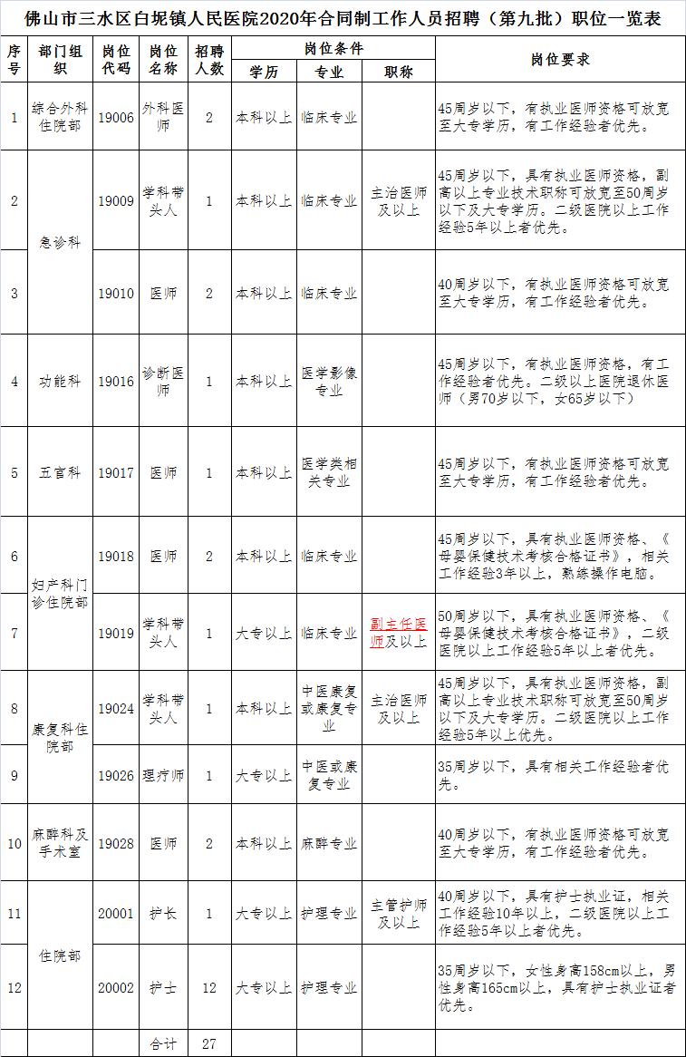 三水西南最新招聘动态及其社会影响分析