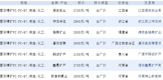 锌精矿价格动态，最新消息、影响因素与未来展望