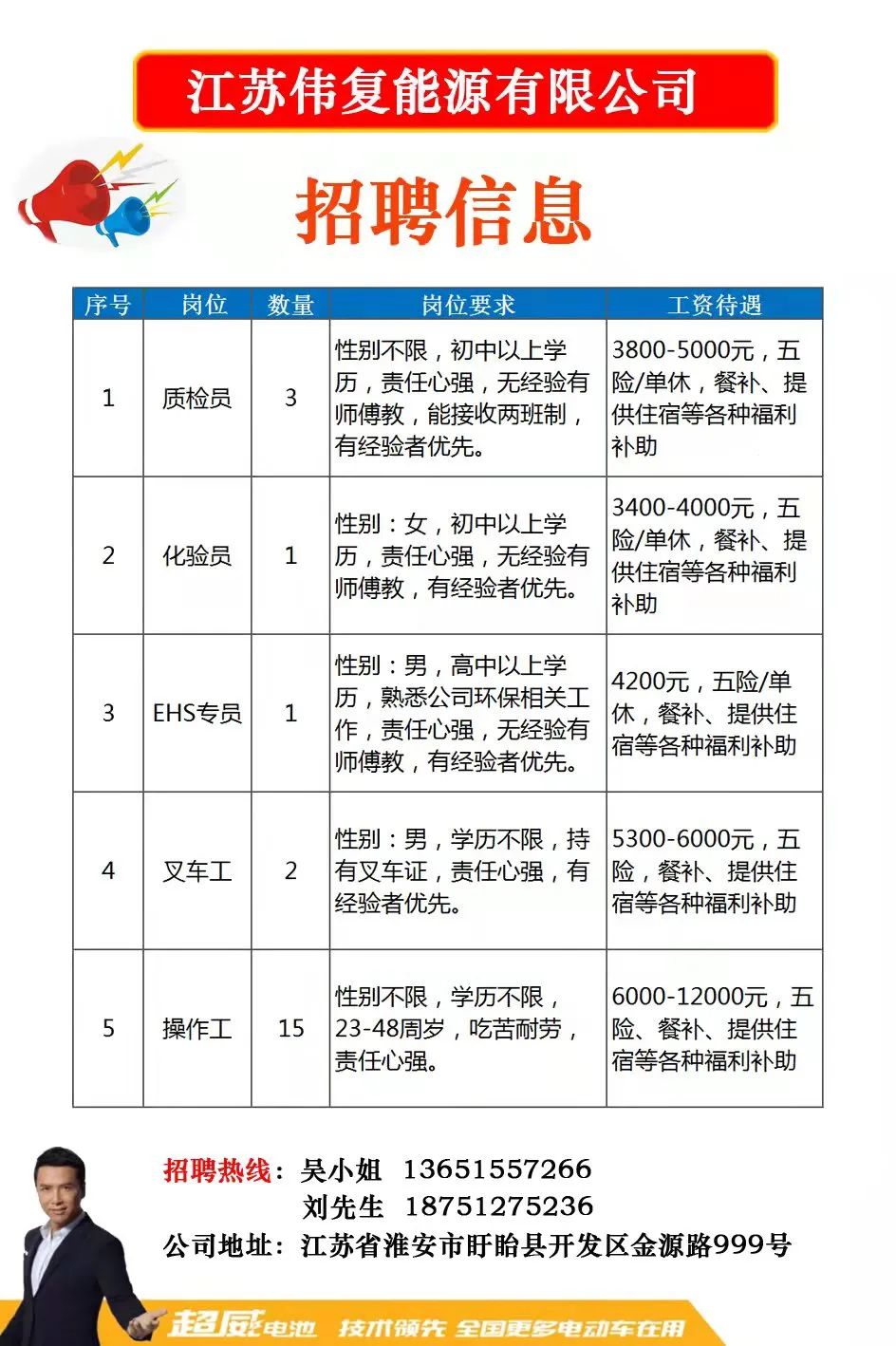 宿迁尼吉康最新招聘启事，职位空缺与职业发展机会