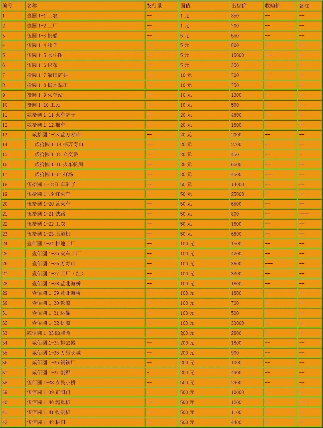 三套币最新价格表与市场趋势深度解析