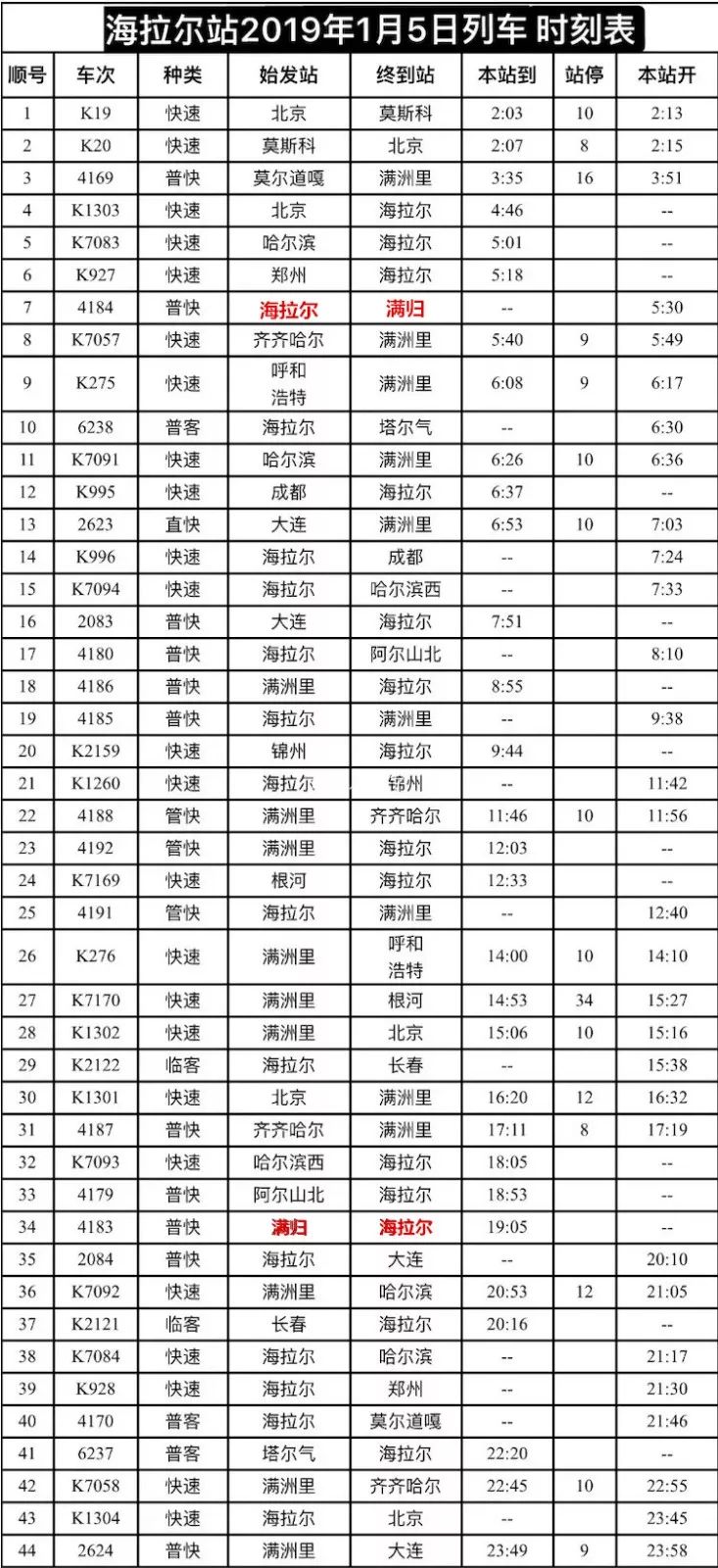 海拉尔最新列车时刻表全面解析