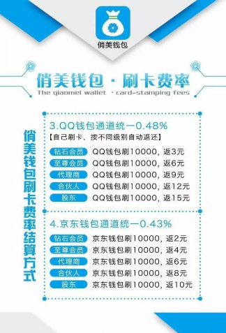 刷卡最新费率，影响、变化与应对策略