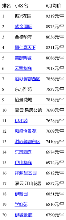 灌云最新房价动态及趋势分析与展望