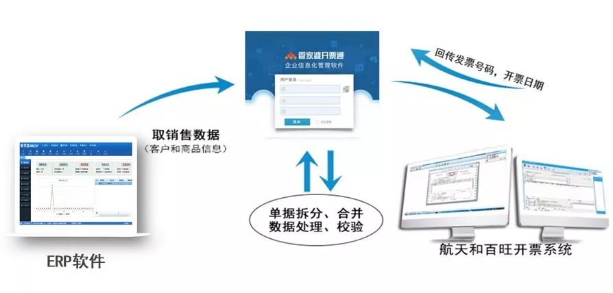 最新开票系统，助力效率与管理水平飞跃提升