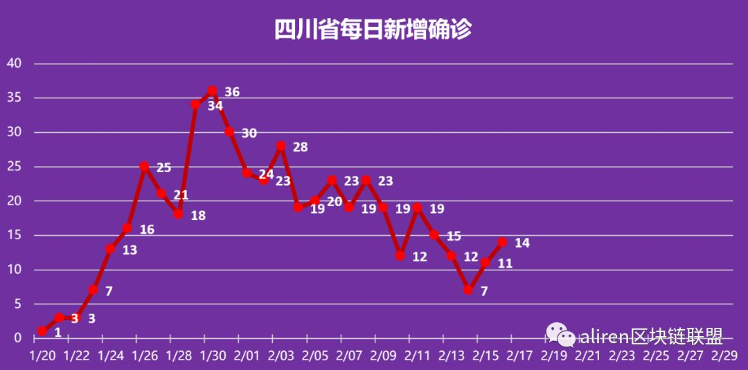 疫情最新预测，何时结束？全球疫情趋势分析。