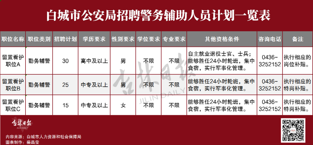 白城最新招聘信息全面汇总