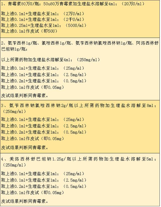 最新皮试液配制表及其应用指南