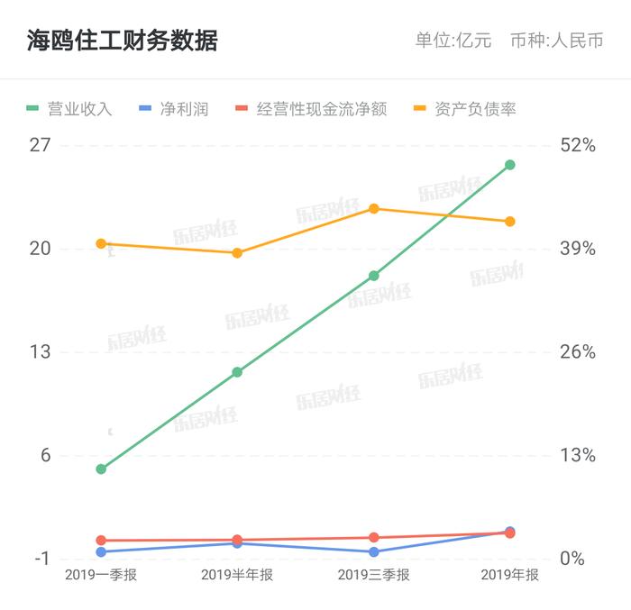 海鸥住工引领行业变革，塑造未来建筑新纪元