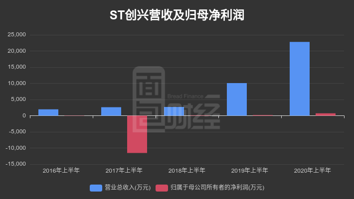 ST创智最新消息全面解读