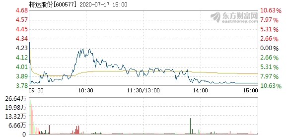 精达股份股票最新动态全面解读