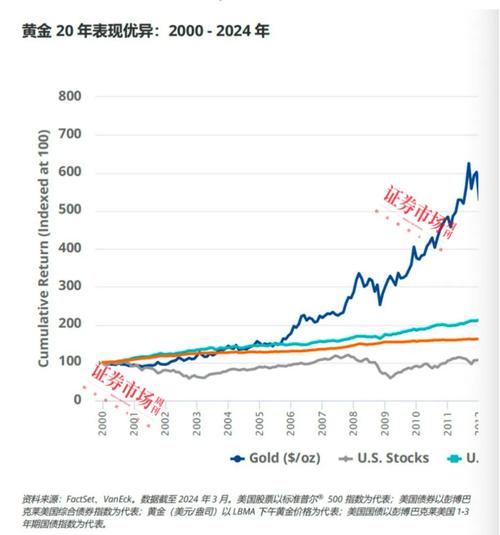 最新黄金走势图分析，揭示市场动态变化与未来趋势展望