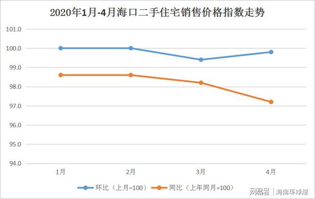 三亚房价走势最新消息，市场趋势分析与未来发展展望