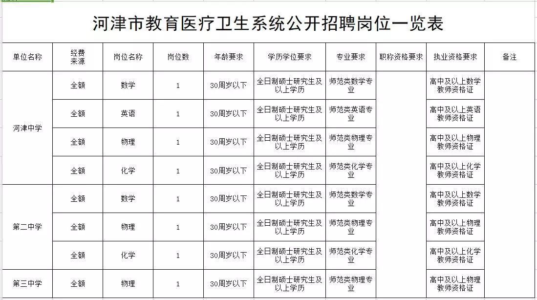 河津最新招聘动态与职业机会展望速递