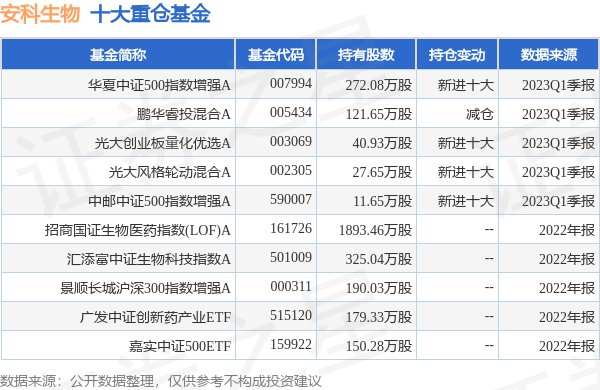 安科生物最新公告引领行业趋势，展现企业创新动向