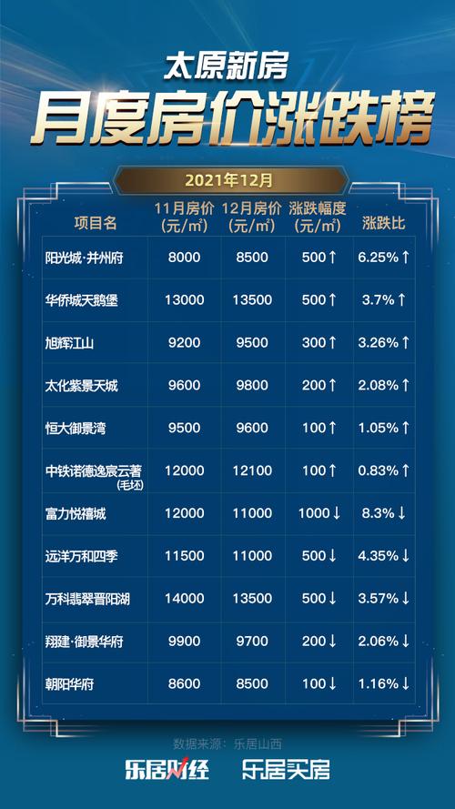 太平最新房价动态及市场趋势分析与预测