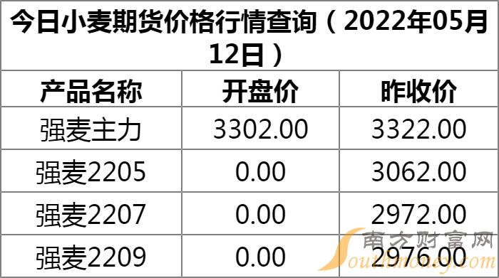 邢台小麦价格最新行情解析