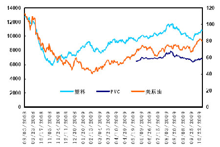 塑料价格最新行情走势深度解析