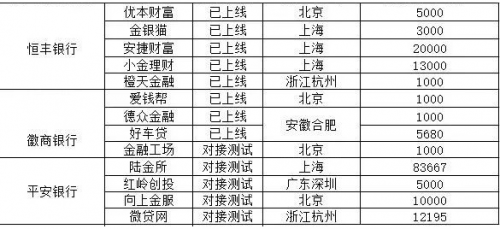 最新银行存管名单公布，影响分析深度解读