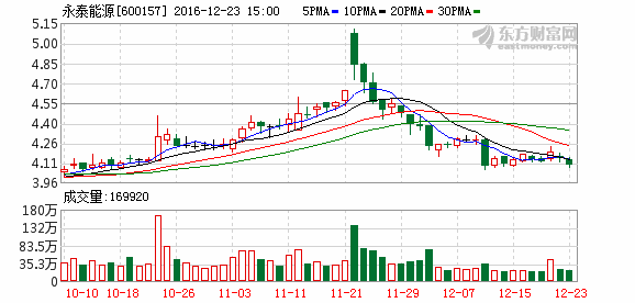 全面解读，最新消息揭示关于600157的最新动态