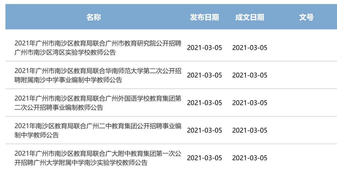 南沙最新招聘信息总览