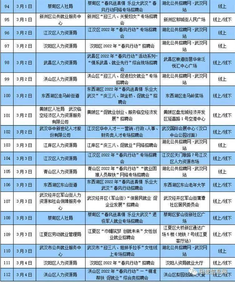 阳逻在线最新招聘动态及其行业影响力分析