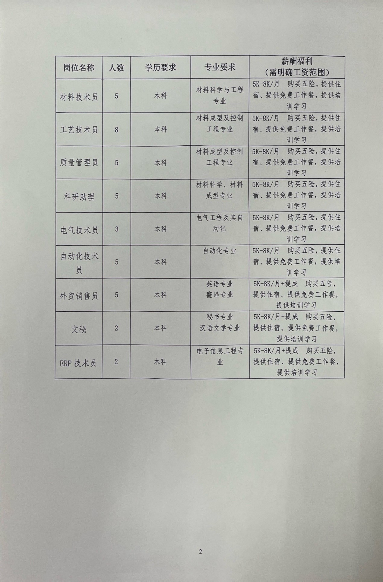 前锋区最新招聘信息总览