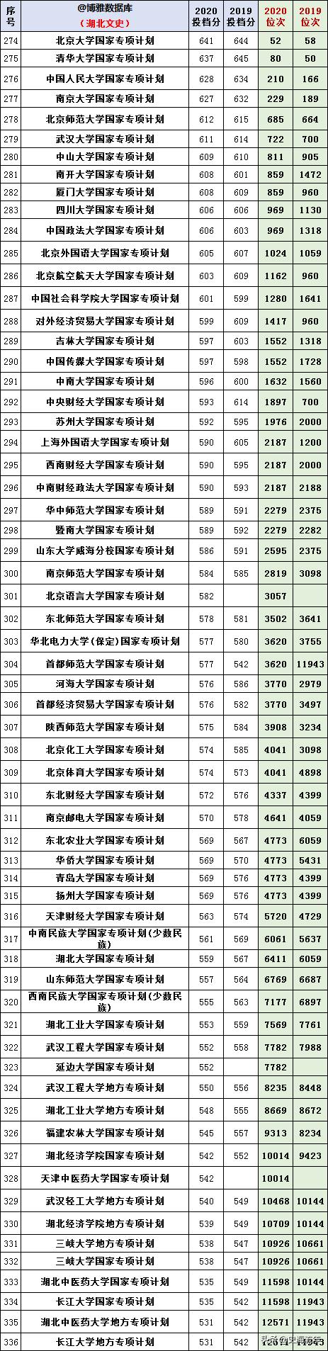 湖北二本学校最新排名榜单揭晓