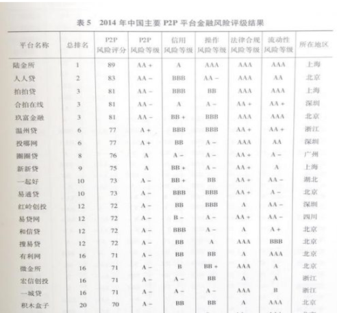 社科院网贷评级报告深度解析，最新动态与洞察