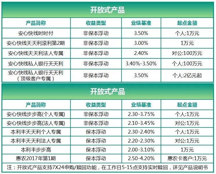 农行理财产品最新列表及特点深度解析