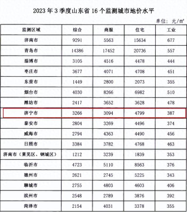 济宁房价走势揭秘，最新消息、市场分析与预测