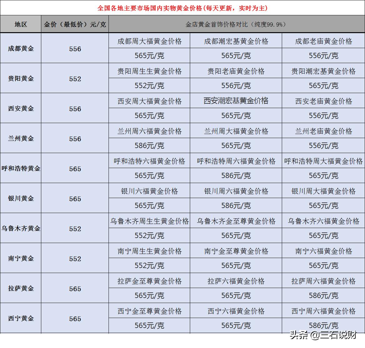 全球黄金市场动态深度解析，最新消息与趋势展望