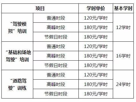 驾照考试改革动向及未来展望最新消息速递