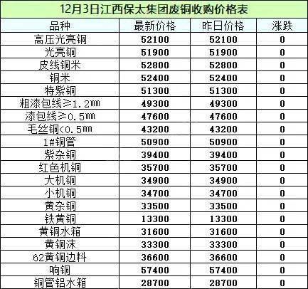 江西保太最新价格表全面解析