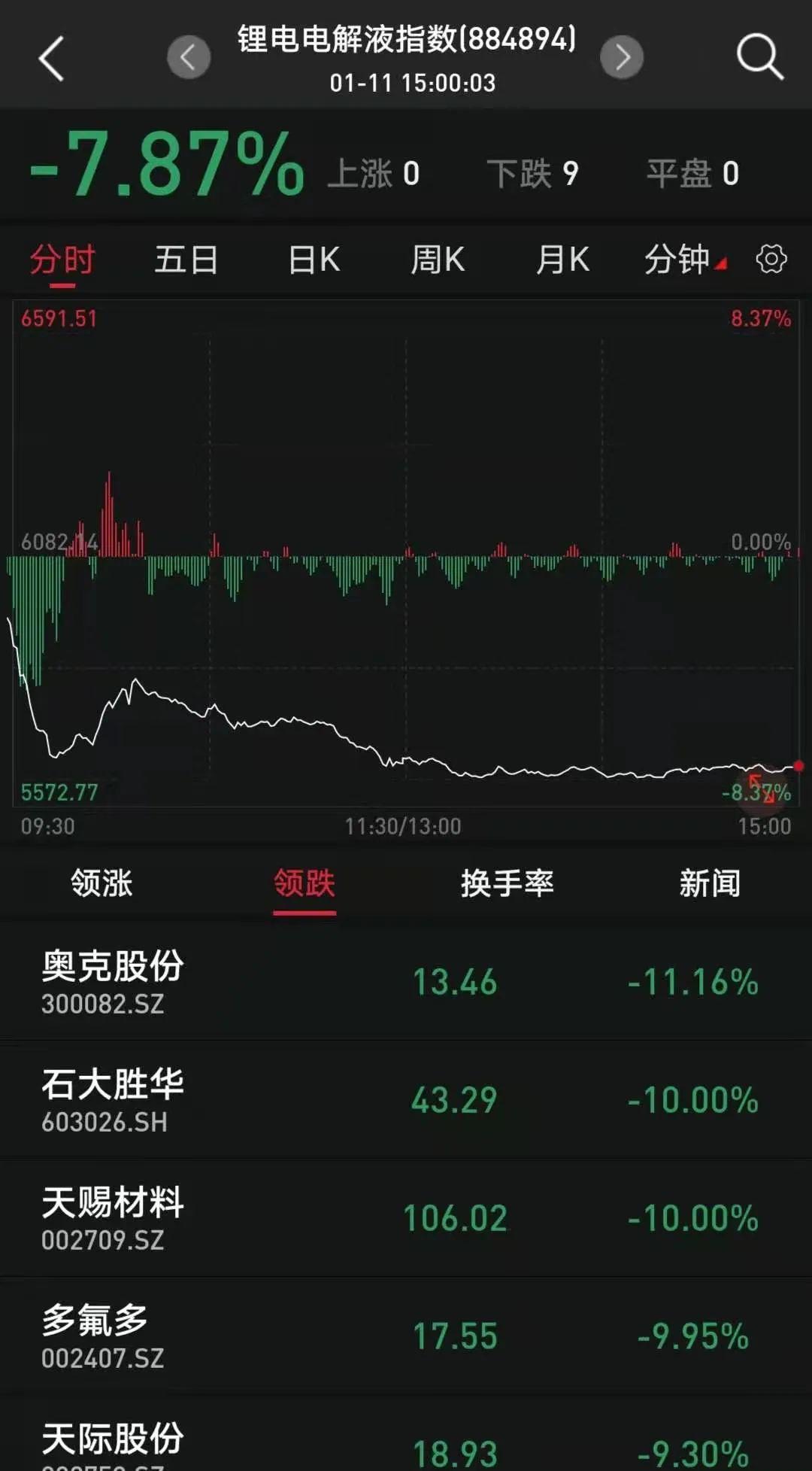 多氟多股票最新动态全面解读