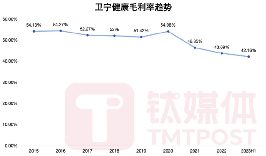 卫宁健康股票最新消息深度解析