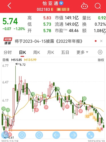 怡亚通股票最新消息全面深度解析