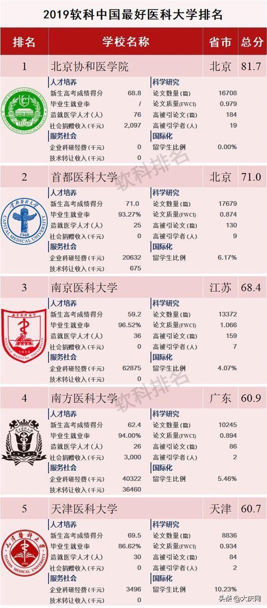 中国医科大学最新排名及在全国教育领域的地位概览