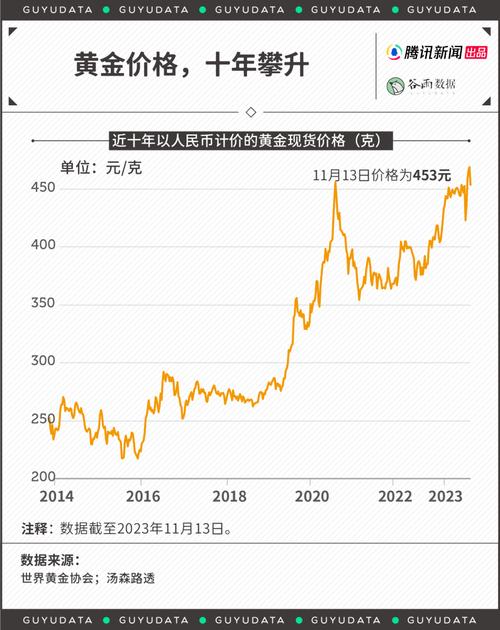 全球黄金市场最新趋势分析，洞悉黄金走向与全球视野下的市场动态