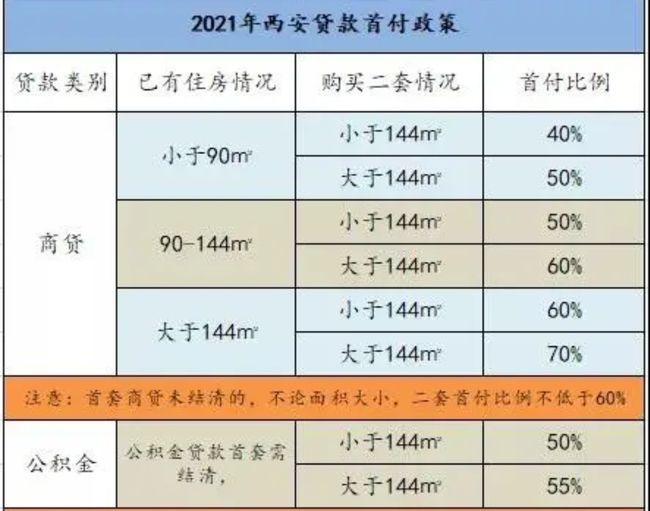 西安契税政策最新解读