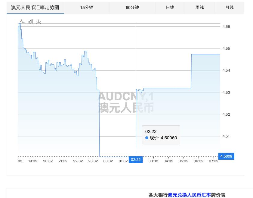 澳元汇率最新动态，影响、走势与应对策略解析