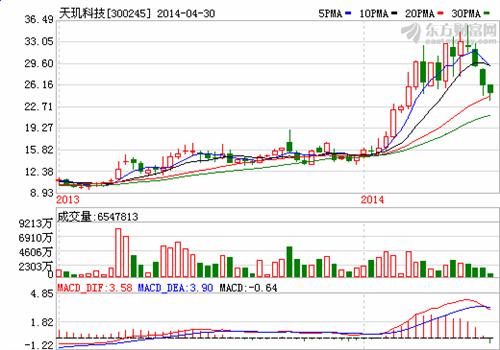 泽熙最新持股动向揭秘，深度探索与洞察