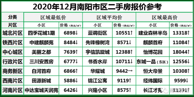 河南房价走势最新消息及趋势分析与展望