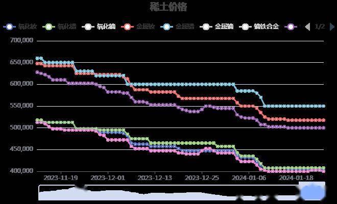 稀土最新价格动态、市场趋势及影响因素解析