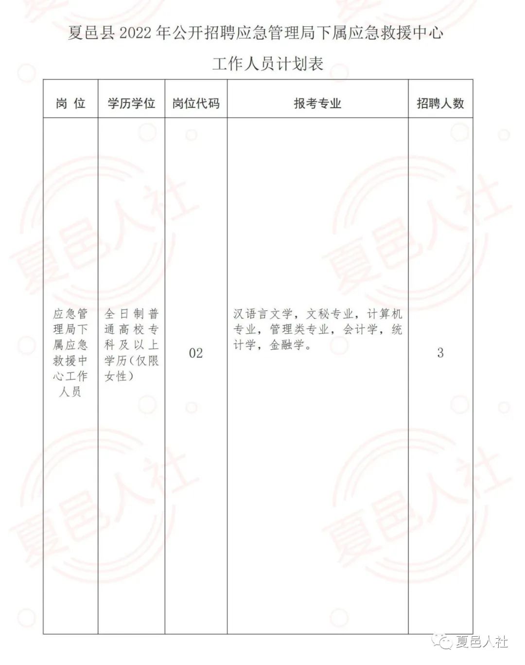 高州最新招聘信息汇总