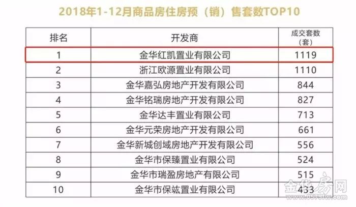 金华楼市最新动态，市场走势、政策影响与未来展望