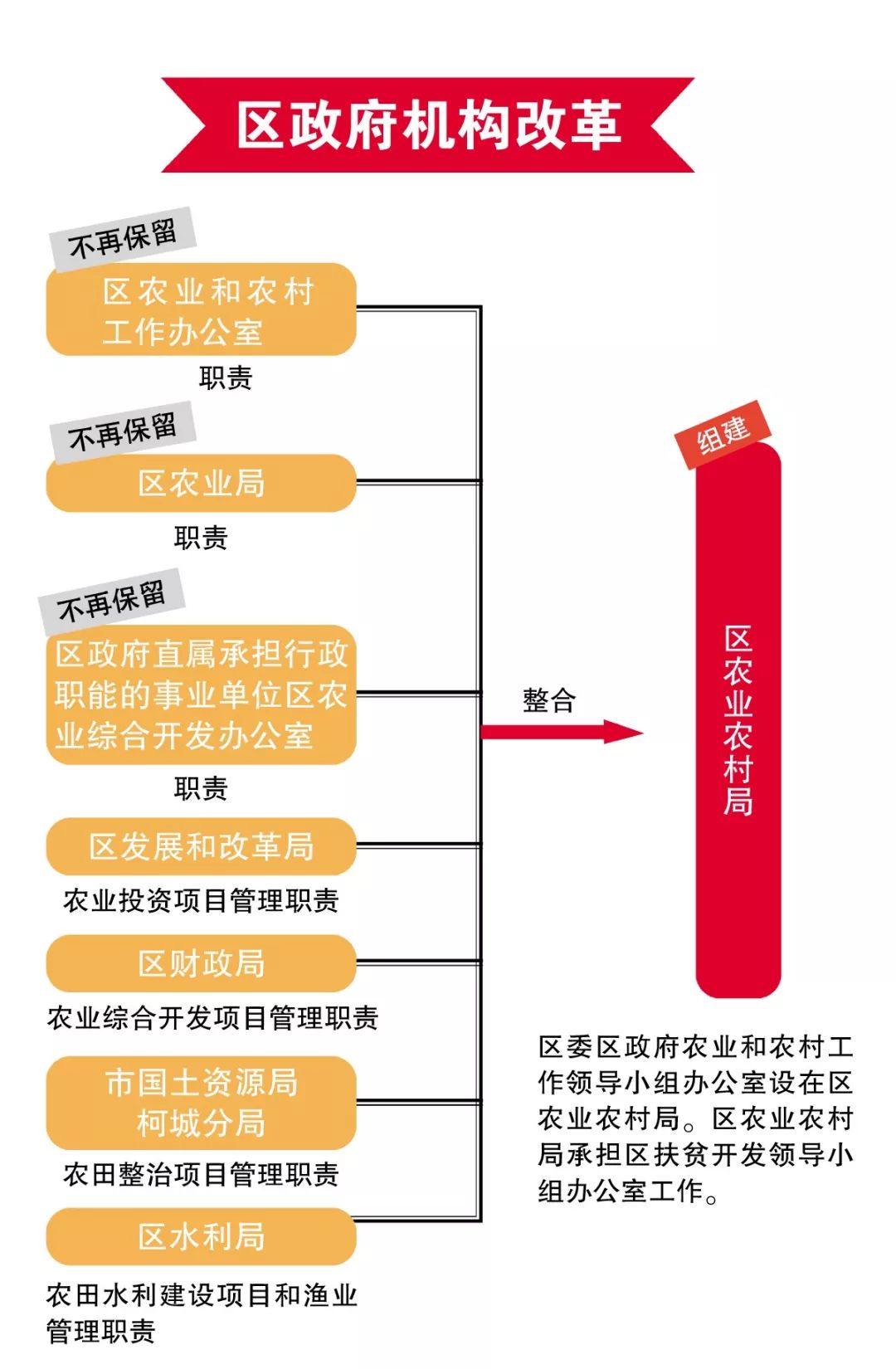 街道机构改革重塑城市治理新格局