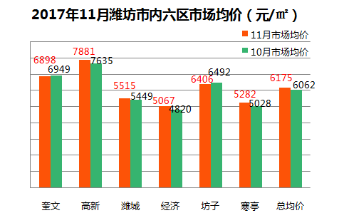 潍坊房价走势揭秘，最新消息、市场趋势与未来展望