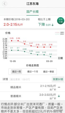 最新糯米价格走势解析