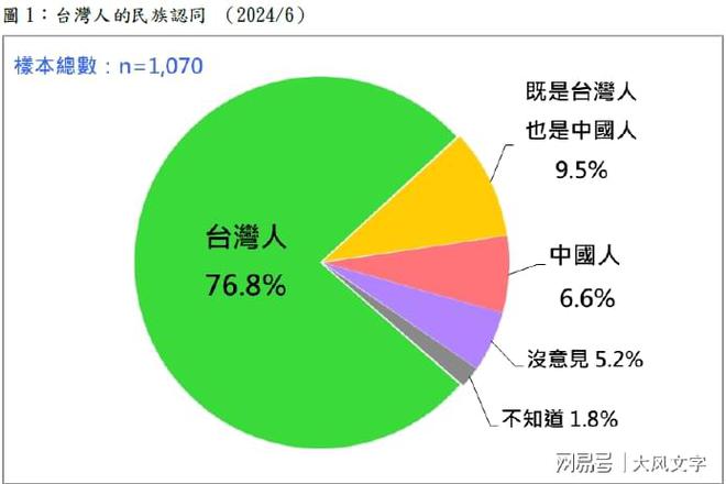 台湾选举最新民调揭示民意动向与社会展望